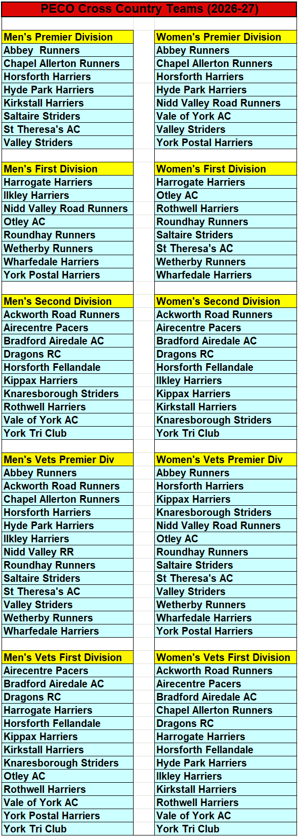 League Divisions